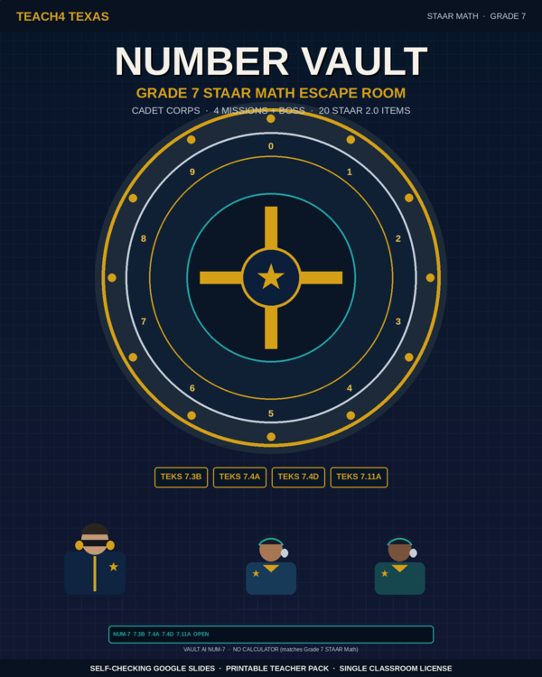 Product preview: Number Vault G7 STAAR Math Escape Room | TEKS 7.3B 7.4A 7.4D 7.11A